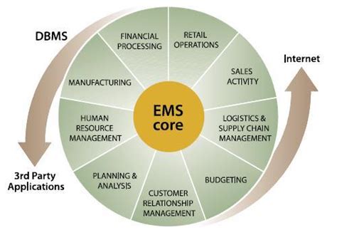 Login to LA EMS Information Management System.